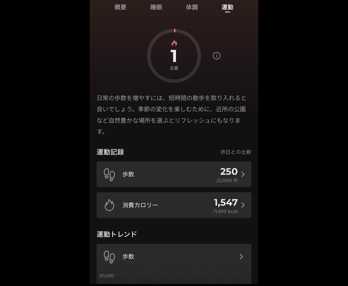 運動タブ。歩数・消費カロリーの今日の実績と目標値が一目でわかる