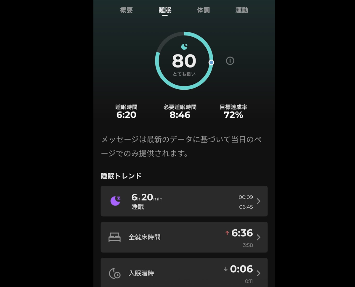 SOXAI RINGの睡眠スコア画面。80点「とても良い」、必要睡眠時間と目標達成率が表示されている