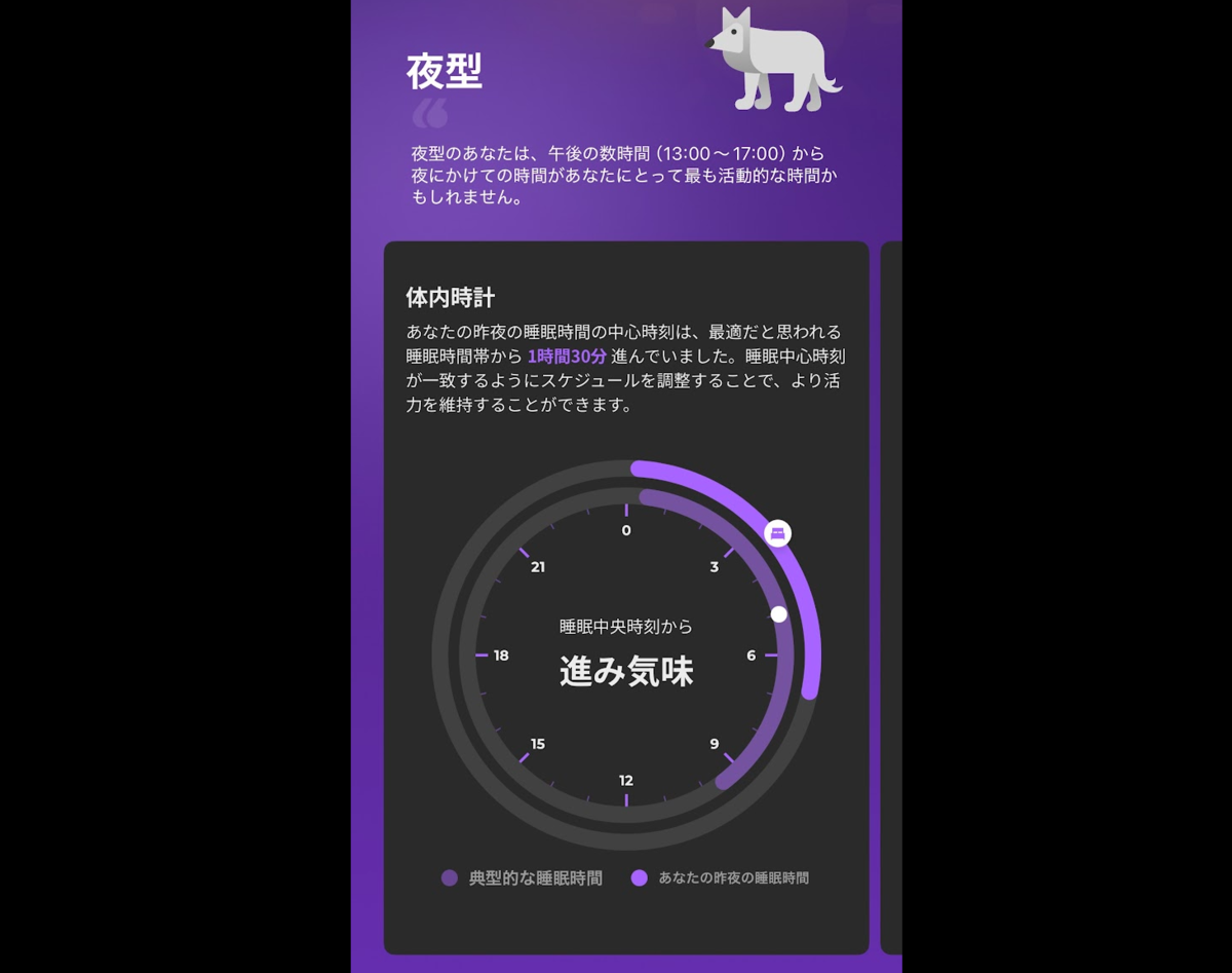 SOXAI RINGの体内時計画面。クロノタイプ「夜型（オオカミ）」と判定され、睡眠中央時刻が最適から1時間30分進んでいることが示されている