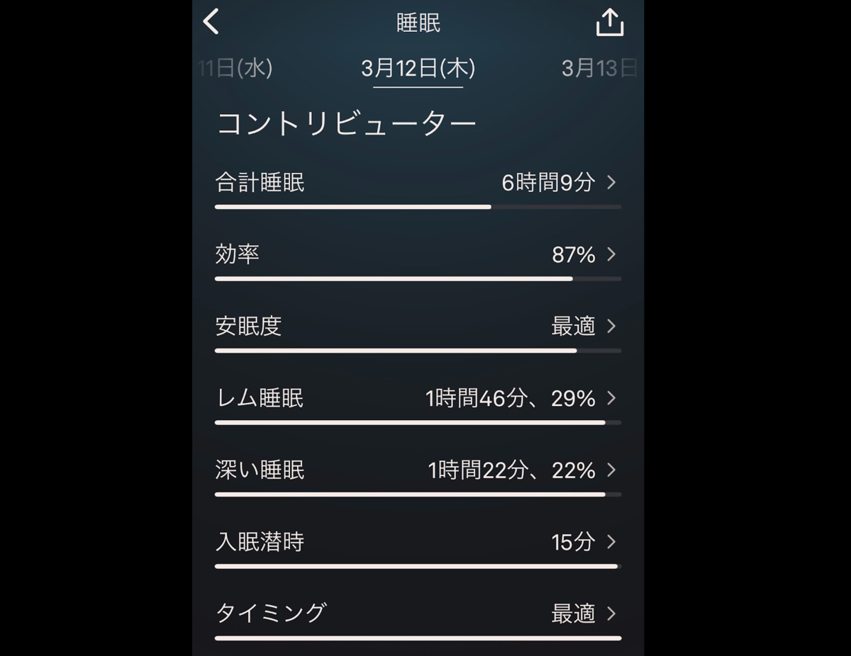 OURA Ringのコントリビューター7項目。合計睡眠、睡眠効率、安眠度、レム睡眠、深い睡眠、入眠潜時、タイミング。各項目にバーで達成度が表示される