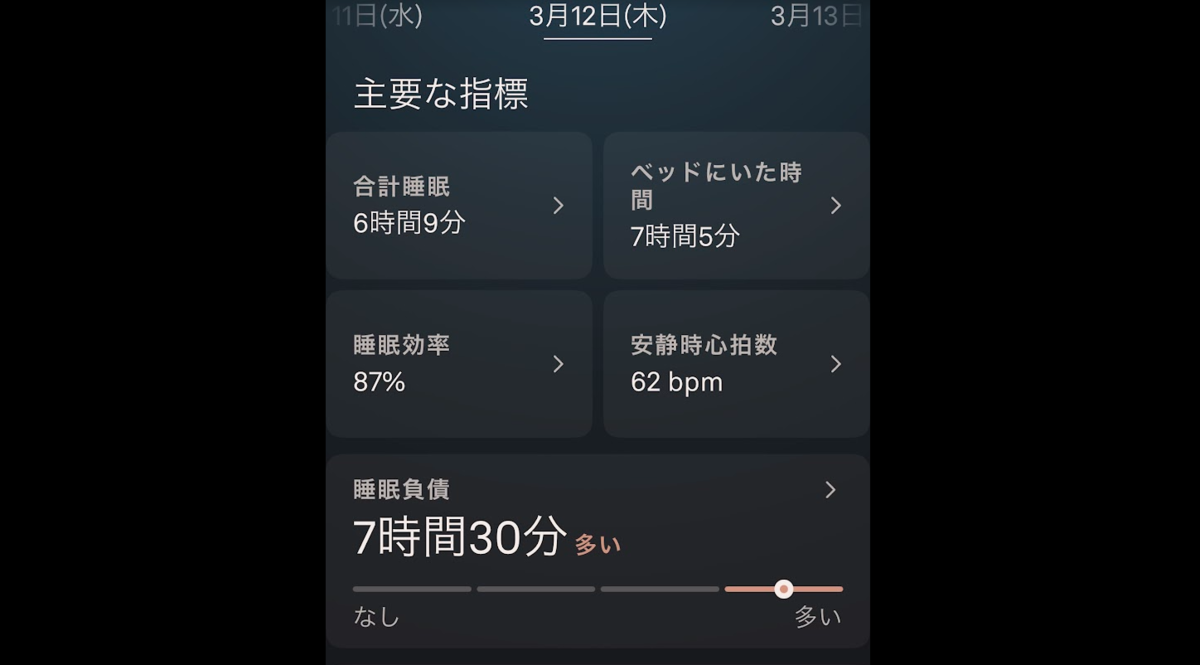 OURA Ringの主要な指標セクション。合計睡眠6時間9分、ベッドにいた時間7時間5分、睡眠効率87%、安静時心拍数62bpmの4つのカードと、睡眠負債7時間30分「多い」のバー表示