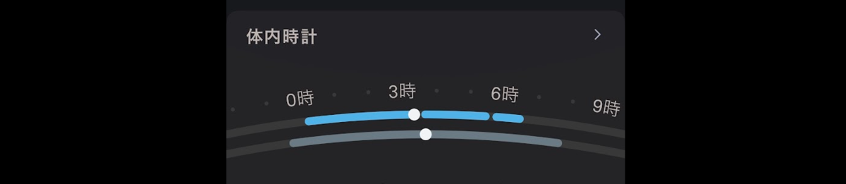OURA Ringの体内時計セクション。0時〜9時の時間軸上に青いバーで睡眠時間帯が表示され、睡眠中央時刻がクロノタイプと一致していることが示されている