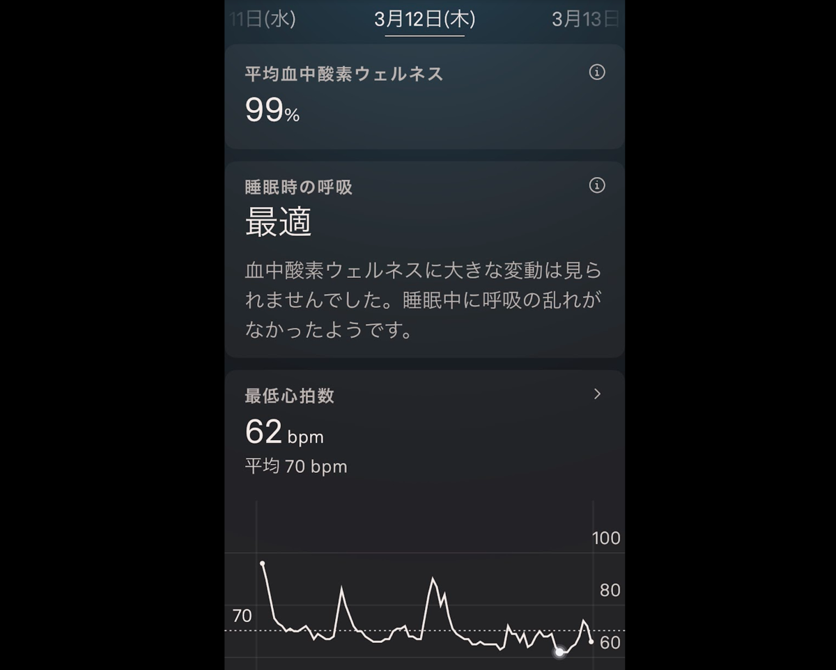 OURA Ringの生体データ。平均血中酸素ウェルネス99%、睡眠時の呼吸「最適」、最低心拍数62bpm平均70bpm