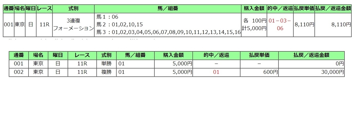 f:id:honmei:20210202235722j:plain