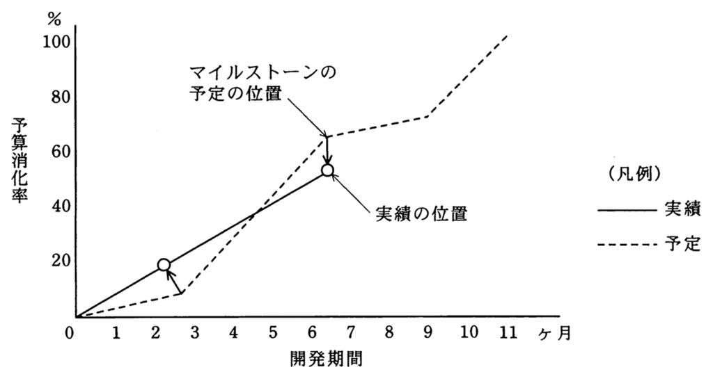 Pm 22春 午前 問6 情報処理技術者試験ナビ