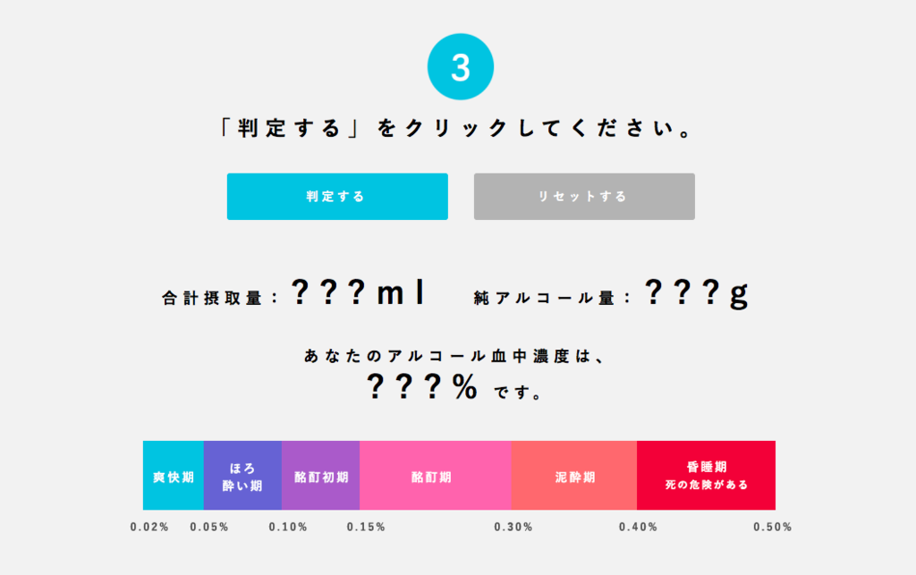 自分が今どれくらい酔ってるかを判定できる面白いサイト見つけた あと何年後にはヤングリッチボーイ