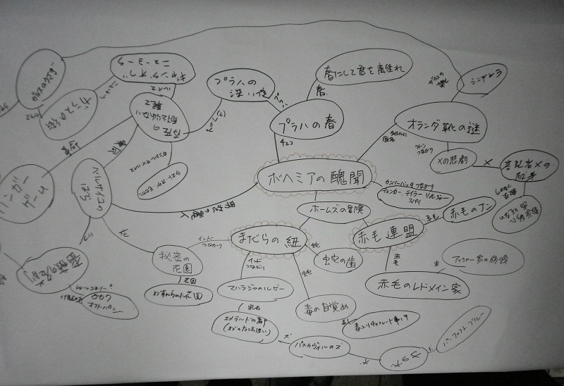 f:id:honyakumystery:20121027174431j:image:w640