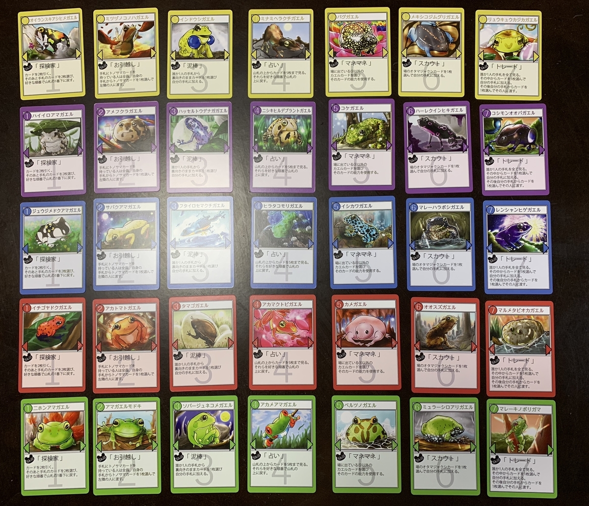 ゲーム紹介 カエルのボードゲーム あっぱれ トノサマガエル ほんざわのブログ