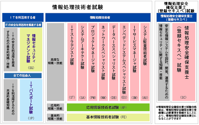 f:id:honzyme:20180620123735p:plain