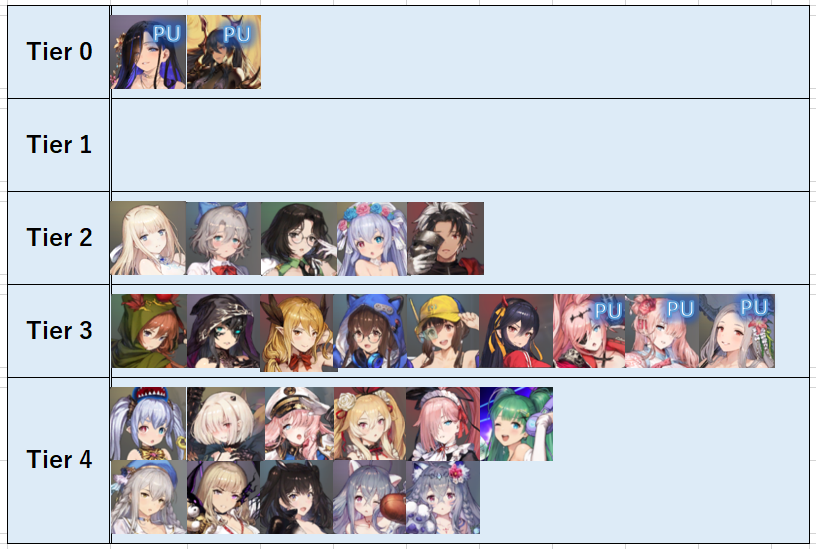 ブラウンダスト2 リセマラランキング（9/12～） - ブラウンダスト2攻略