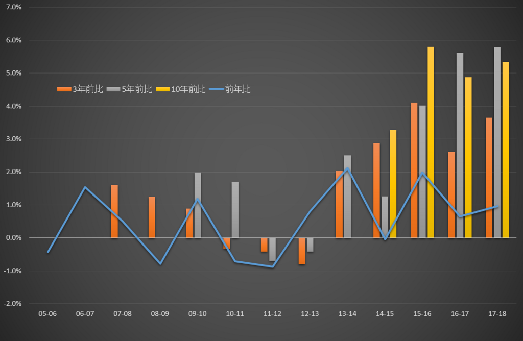 f:id:hoops_stats:20180811225226p:plain f:id:hoops_stats:20180811225226p:plain
