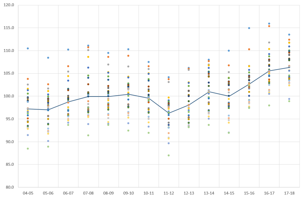 f:id:hoops_stats:20180811225244p:plain f:id:hoops_stats:20180811225244p:plain