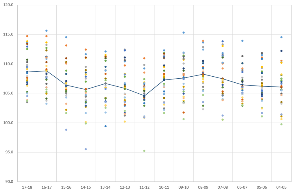 f:id:hoops_stats:20180811225257p:plain f:id:hoops_stats:20180811225257p:plain