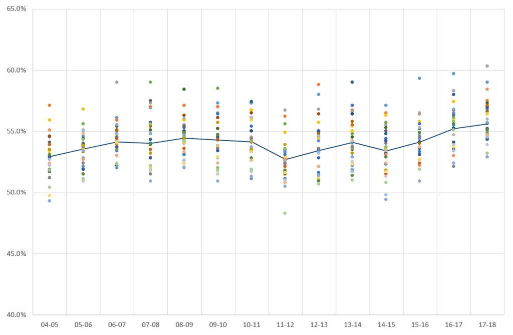 f:id:hoops_stats:20180811225310p:plain f:id:hoops_stats:20180811225310p:plain