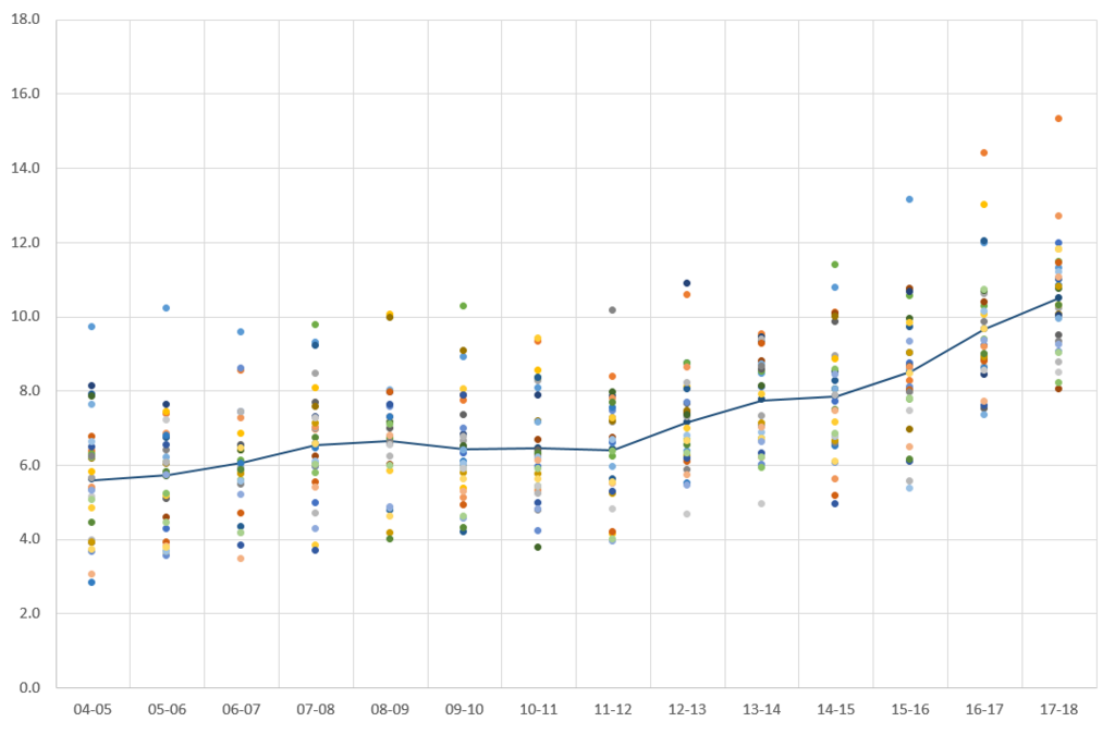 f:id:hoops_stats:20180811225331p:plain f:id:hoops_stats:20180811225331p:plain