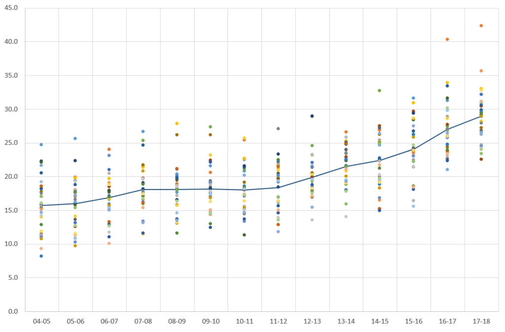 f:id:hoops_stats:20180811225346p:plain f:id:hoops_stats:20180811225346p:plain