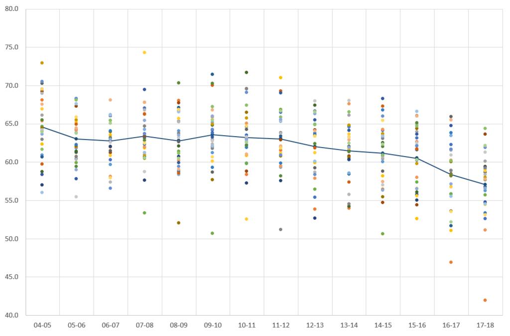 f:id:hoops_stats:20180811225404p:plain f:id:hoops_stats:20180811225404p:plain