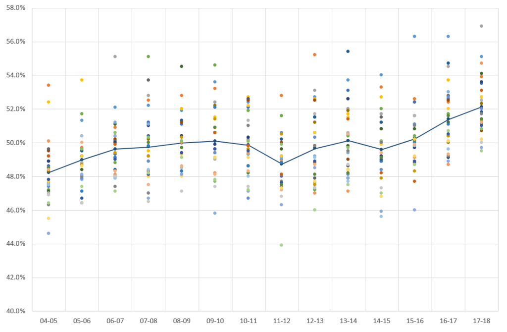 f:id:hoops_stats:20180811230858p:plain f:id:hoops_stats:20180811230858p:plain