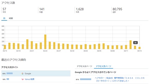 f:id:hoozukireiko:20200414221835j:plain