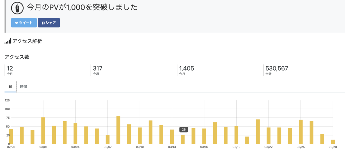f:id:hope_is_dream:20210328113902p:plain