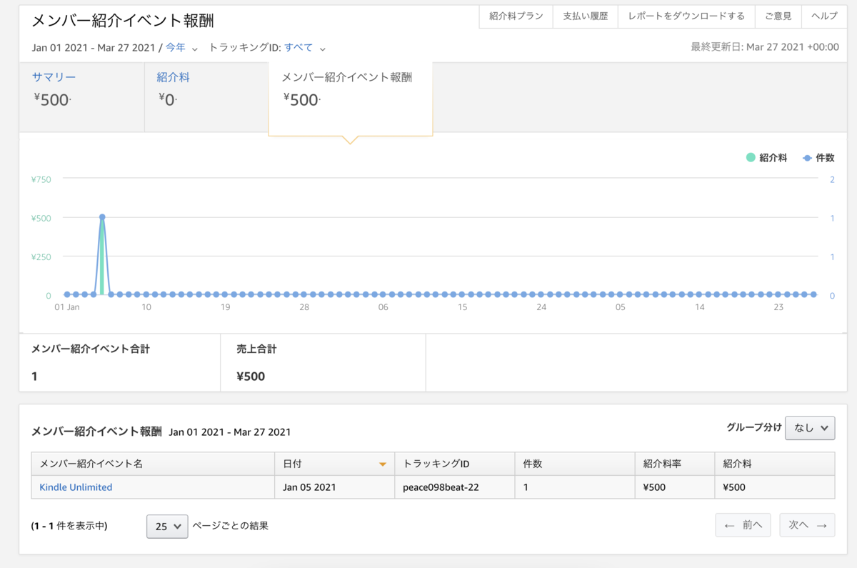 f:id:hope_is_dream:20210328114444p:plain