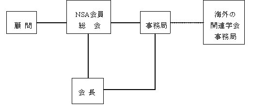 f:id:hoppogakkai:20110715154107j:image f:id:hoppogakkai:20110715154107j:image