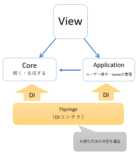 f:id:hori_chan:20201202192438p:plain