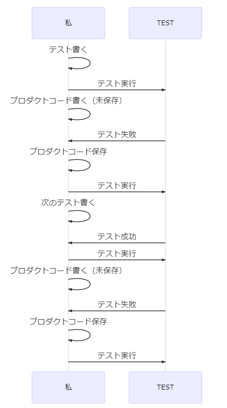 f:id:hori_chan:20201211211606p:plain