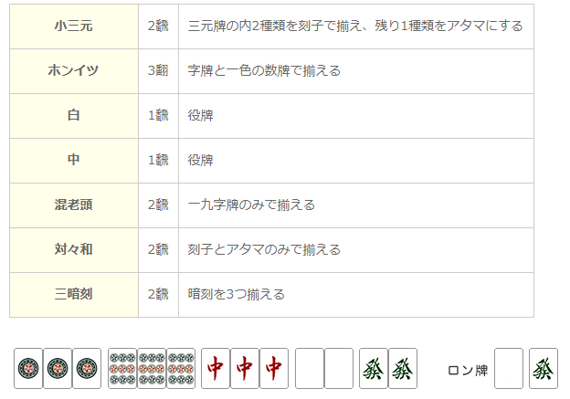 世の中にひそむ 数え役満 そんな気の子