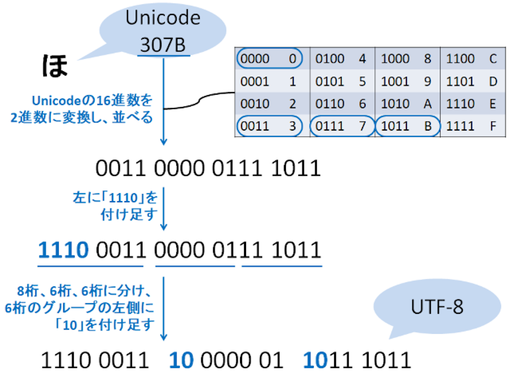 f:id:horicun:20200326220504p:image