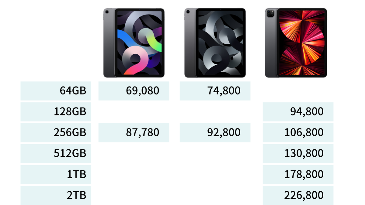 iPad Air第4世代 64GB ほぼフルセット 難く