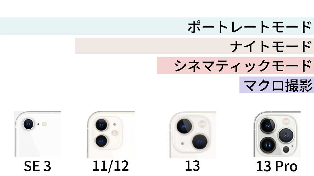 f:id:horifreedom:20220315191411p:plain