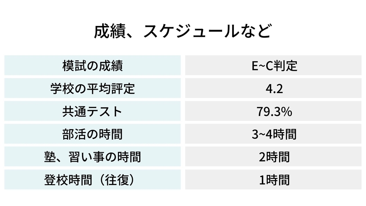 f:id:horifreedom:20220409194003j:plain