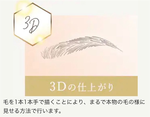 ３Dアートメイク