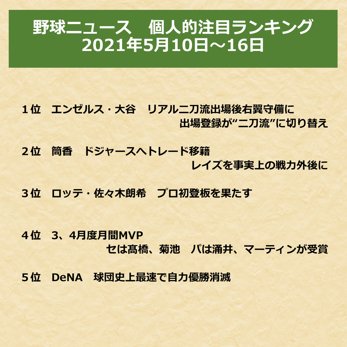 野球ニュース 個人的注目ランキング 2021年5月10日～16日 - 週間個人的野球ニュース