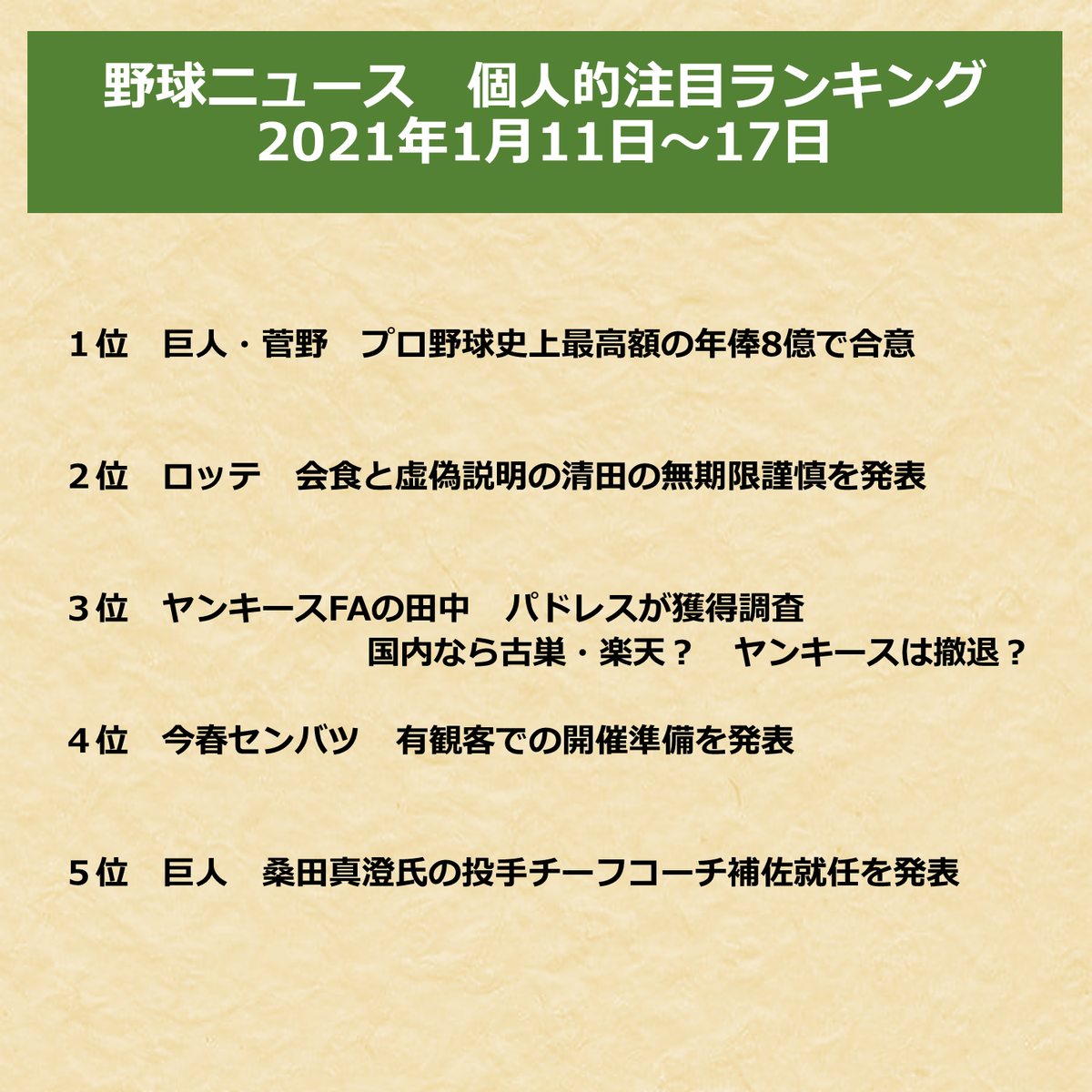 野球ニュース 個人的注目ランキング 21年1月11日 17日 週間個人的野球ニュース