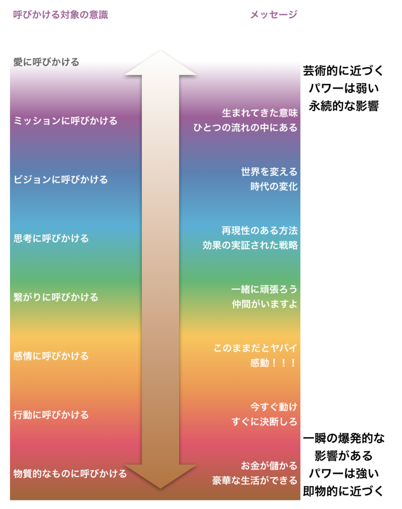 f:id:horiuchiyasutaka:20171012003147p:plain