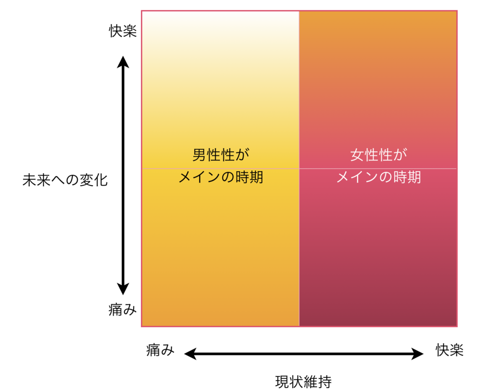 f:id:horiuchiyasutaka:20180726173125p:plain