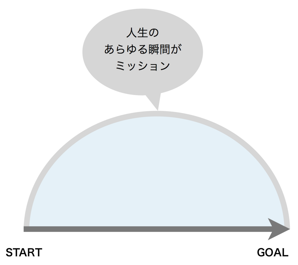 f:id:horiuchiyasutaka:20180727200110p:plain