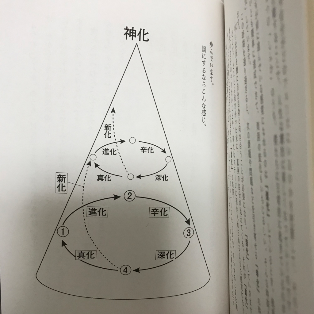 f:id:horiuchiyasutaka:20180923222618p:plain