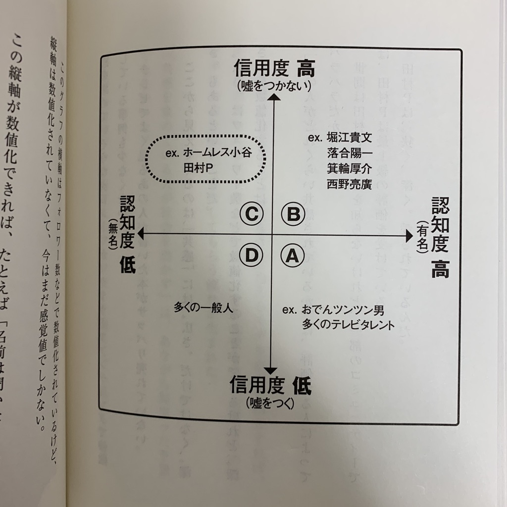 f:id:horiuchiyasutaka:20190213215927j:plain f:id:horiuchiyasutaka:20190213215927j:plain