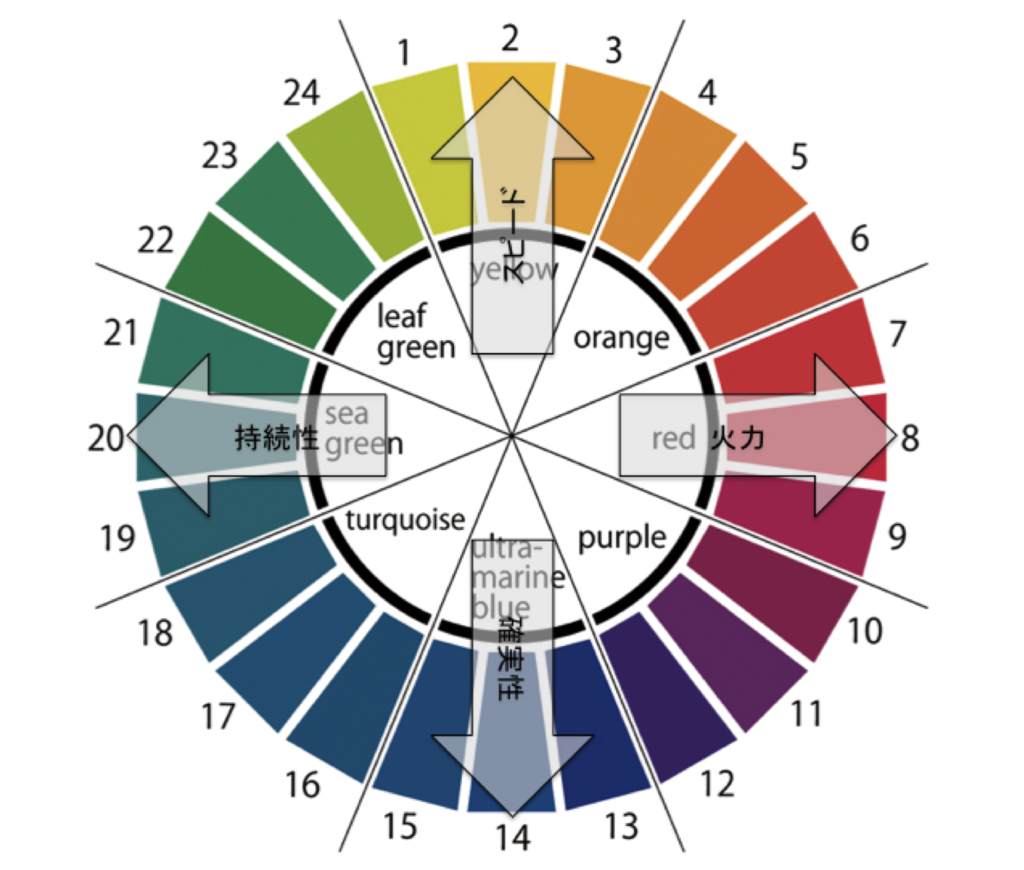 f:id:horned_chameleon:20170524131335p:plain