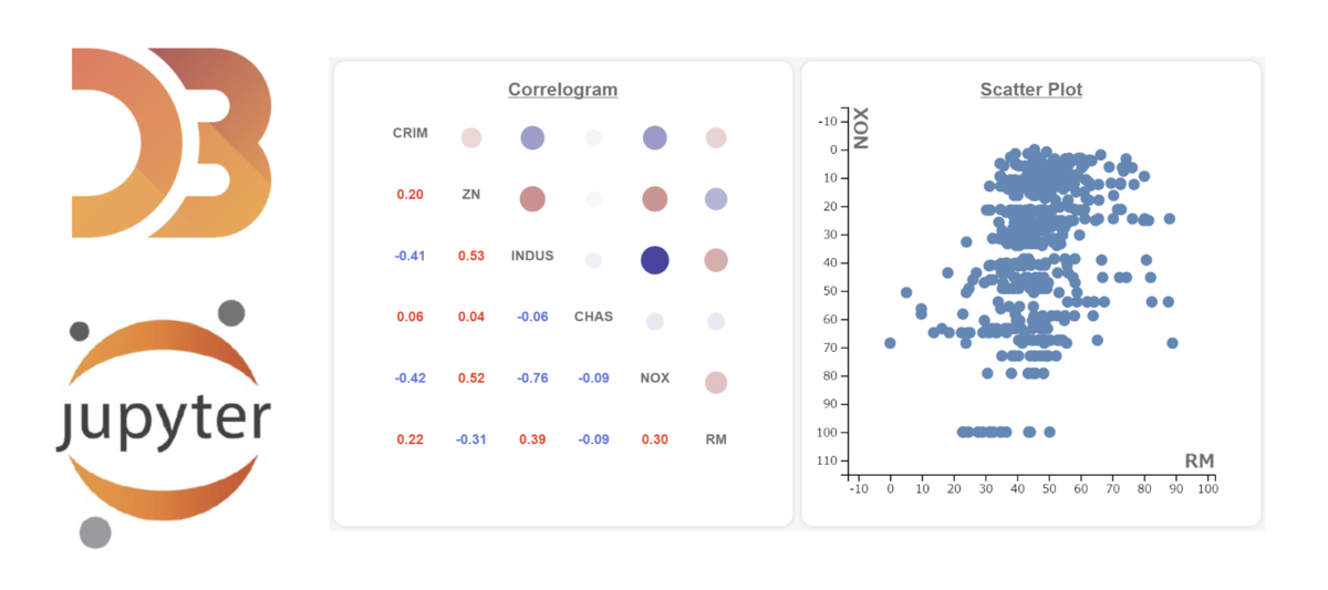 Jupyterlab で D3 Js Python どこから見てもメンダコ