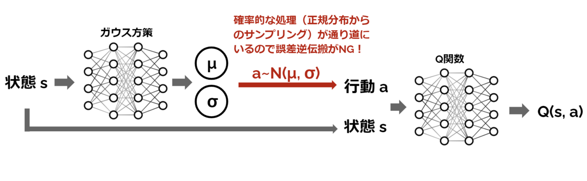 f:id:horomary:20201224002641p:plain:w800
