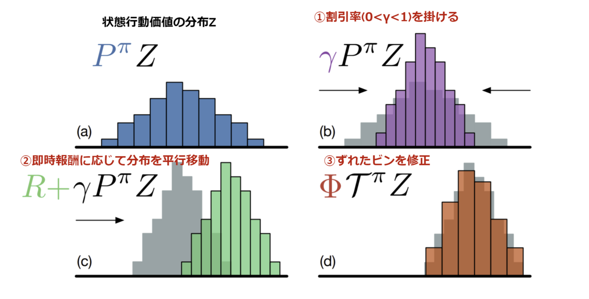 f:id:horomary:20210105011035p:plain:w600