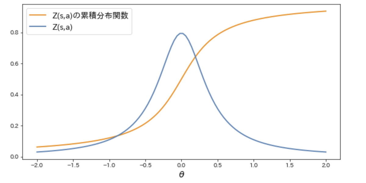 f:id:horomary:20210329004825p:plain:w500