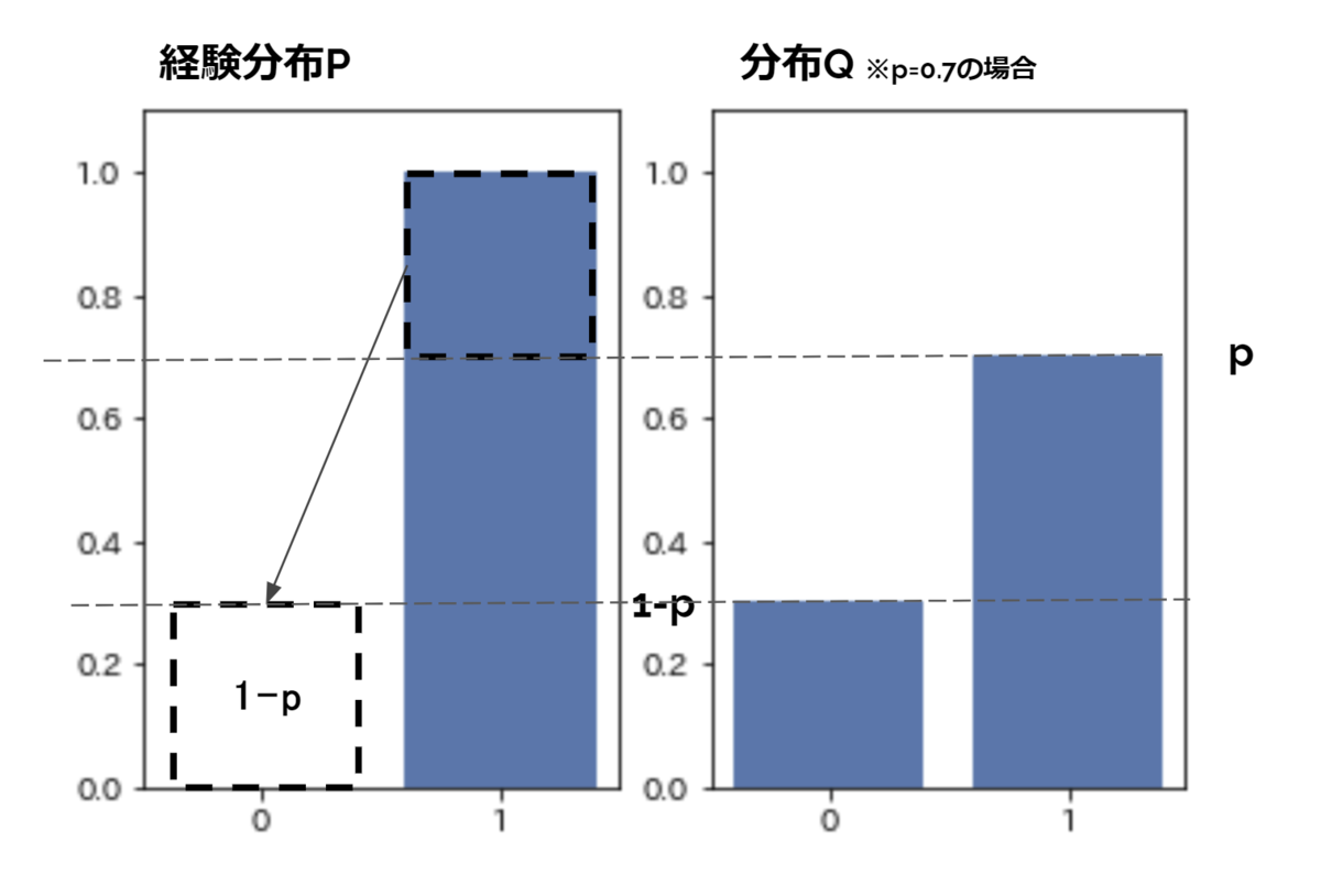 f:id:horomary:20210331021733p:plain:w500