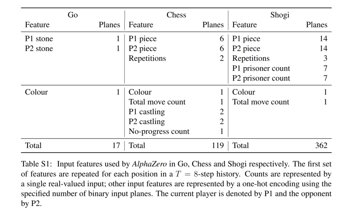 スッキリわかるalphazero どこから見てもメンダコ