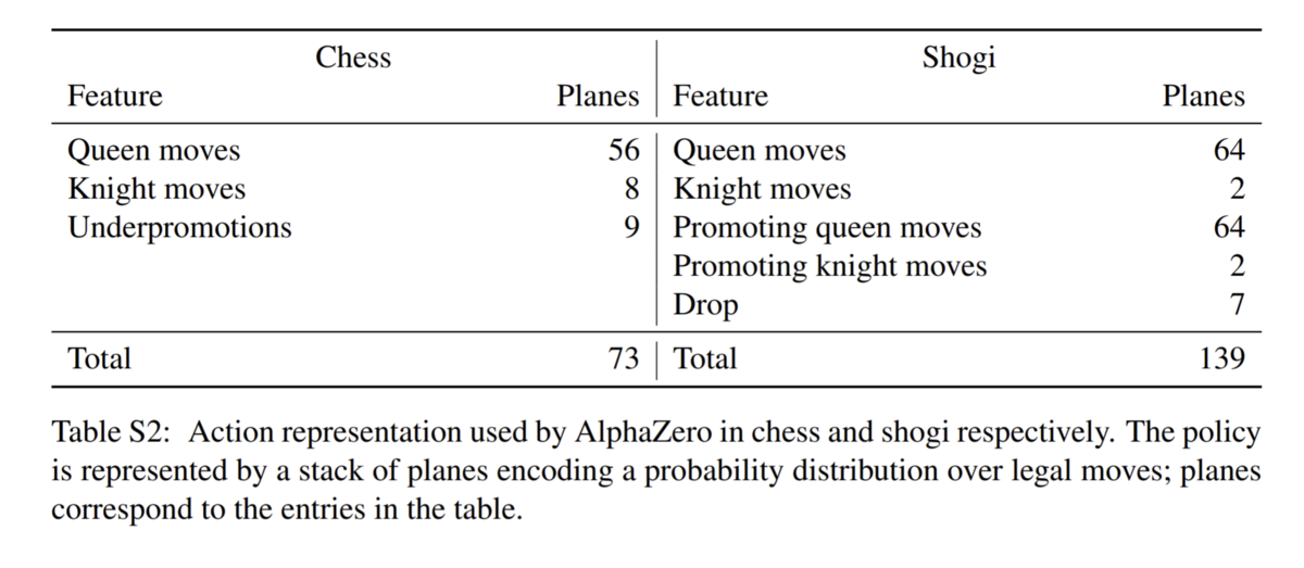 スッキリわかるalphazero どこから見てもメンダコ