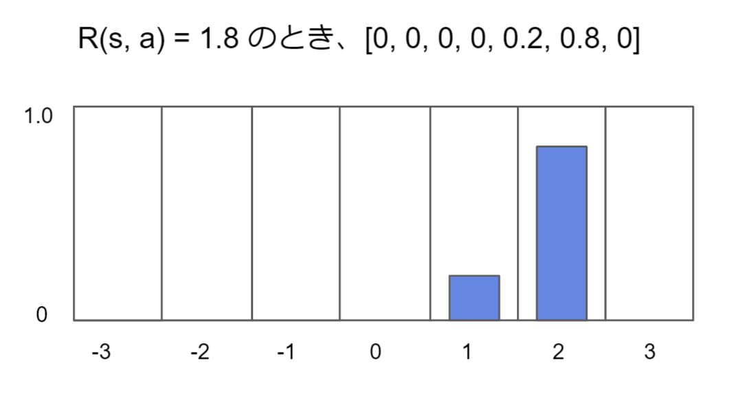 f:id:horomary:20210729110914p:plain:w400